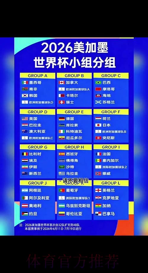 2026年世界杯比分预测深度解读 2026年世界杯比分预测深度解读